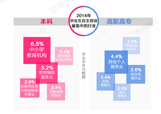 2018年就业蓝皮书