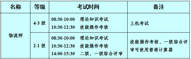 2018年物流师考试介绍